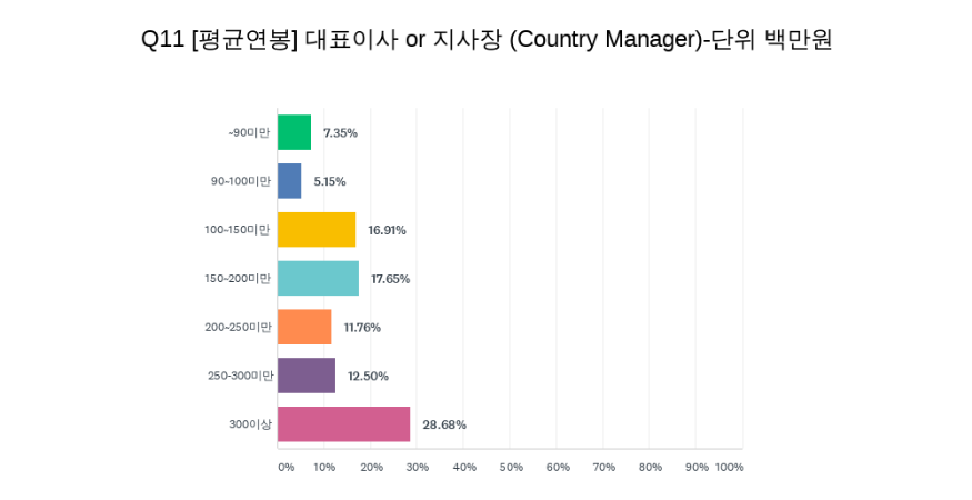 차트_질11_200802.png