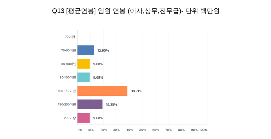 차트_질13_200802.png