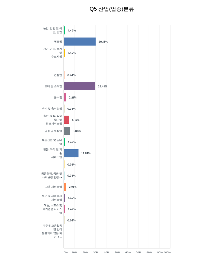 차트_질5_200807.png