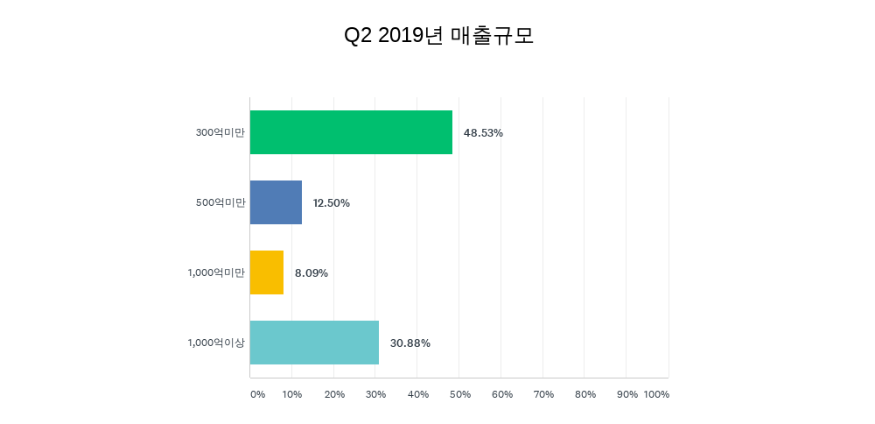 차트_질2_200807.png