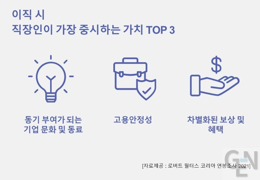 2. 로버트월터스_이직 시 직장인 중시가치.jpg