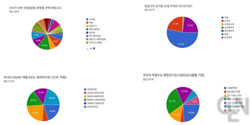 노란봉투법-기초조사.jpg