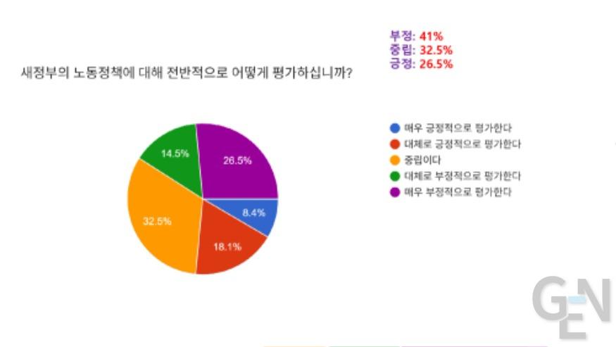[KOFA] 새정부 노동정책 인식 (호불호)  조사결과 발표 (2025-9-26)-1차 보도_page-0009.jpg