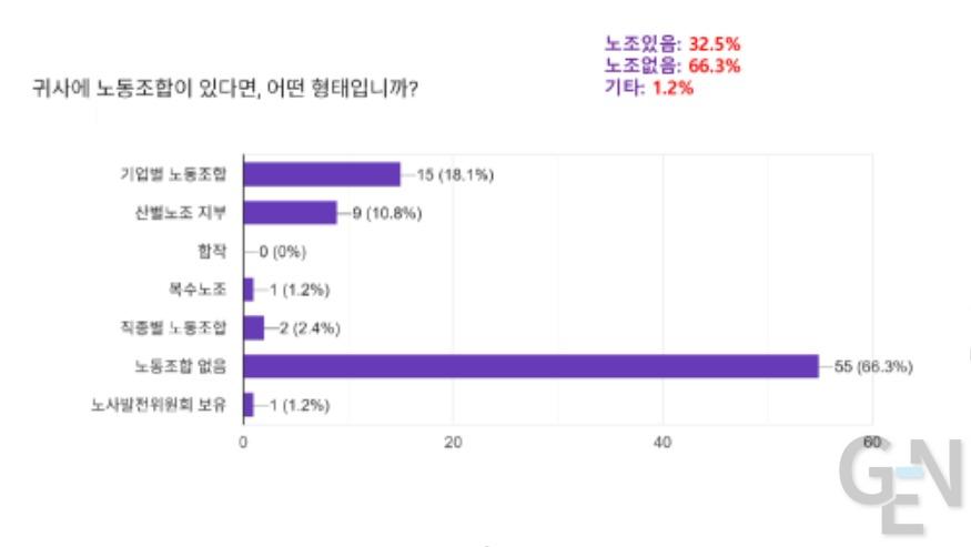 [KOFA] 새정부 노동정책 인식 (호불호)  조사결과 발표 (2025-9-26)-1차 보도_page-0007.jpg