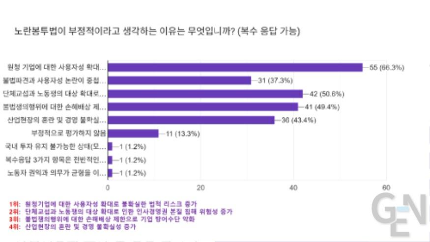 [KOFA] 새정부 노동정책 인식 (호불호)  조사결과 발표 (2025-9-26)-1차 보도_page-0015.jpg