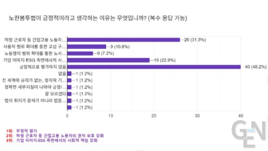 [KOFA] 새정부 노동정책 인식 (호불호)  조사결과 발표 (2025-9-26)-1차 보도_page-0014.jpg