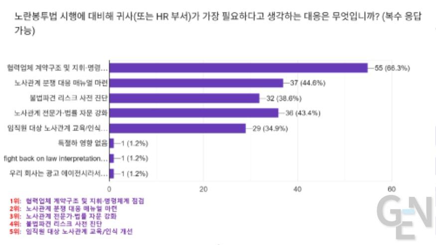[KOFA] 새정부 노동정책 인식 (호불호)  조사결과 발표 (2025-9-26)-1차 보도_page-0016.jpg
