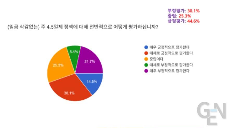 [KOFA] 새정부 노동정책 인식 (호불호)  조사결과 발표 (2025-9-26)-1차 보도_page-0019.jpg
