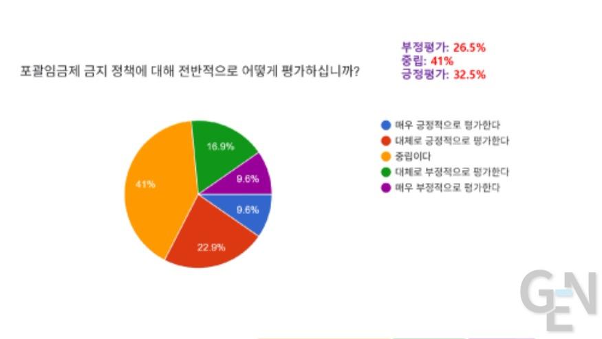 [KOFA] 새정부 노동정책 인식 (호불호)  조사결과 발표 (2025-9-26)-1차 보도_page-0023.jpg