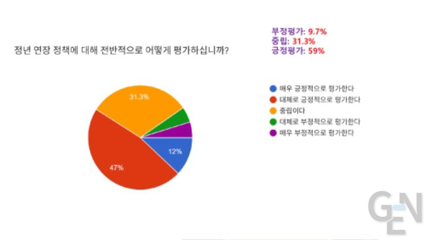 [KOFA] 새정부 노동정책 인식 (호불호)  조사결과 발표 (2025-9-26)-1차 보도_page-0026.jpg